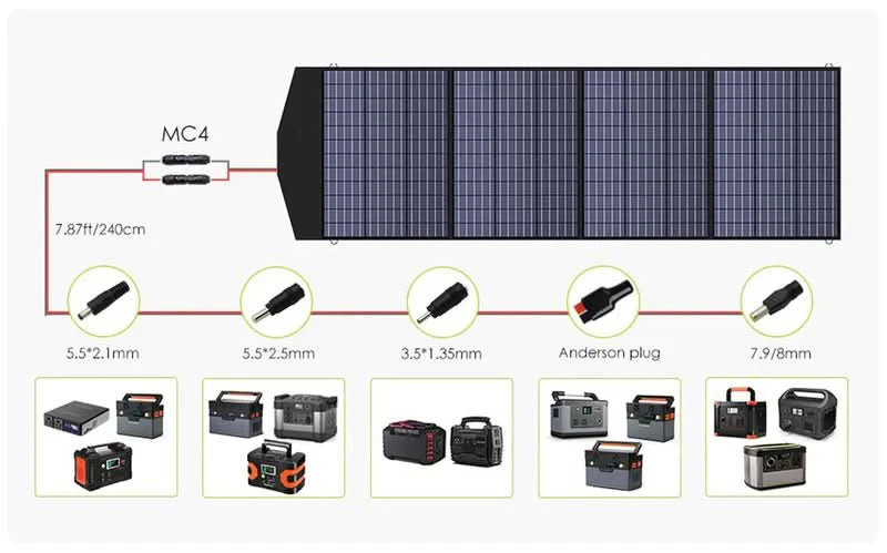 ALLPOWER R1500LITE 1600W Zestaw (R1500 LITE+SP033 200W Panel Słoneczny) - Image 8