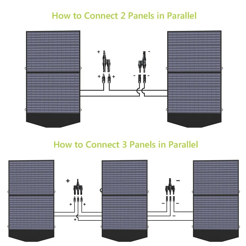 ALLPOWERS Solar Generator Kit 1500W (S1500 PLUS + SP027 Solar Panel) - Image 8