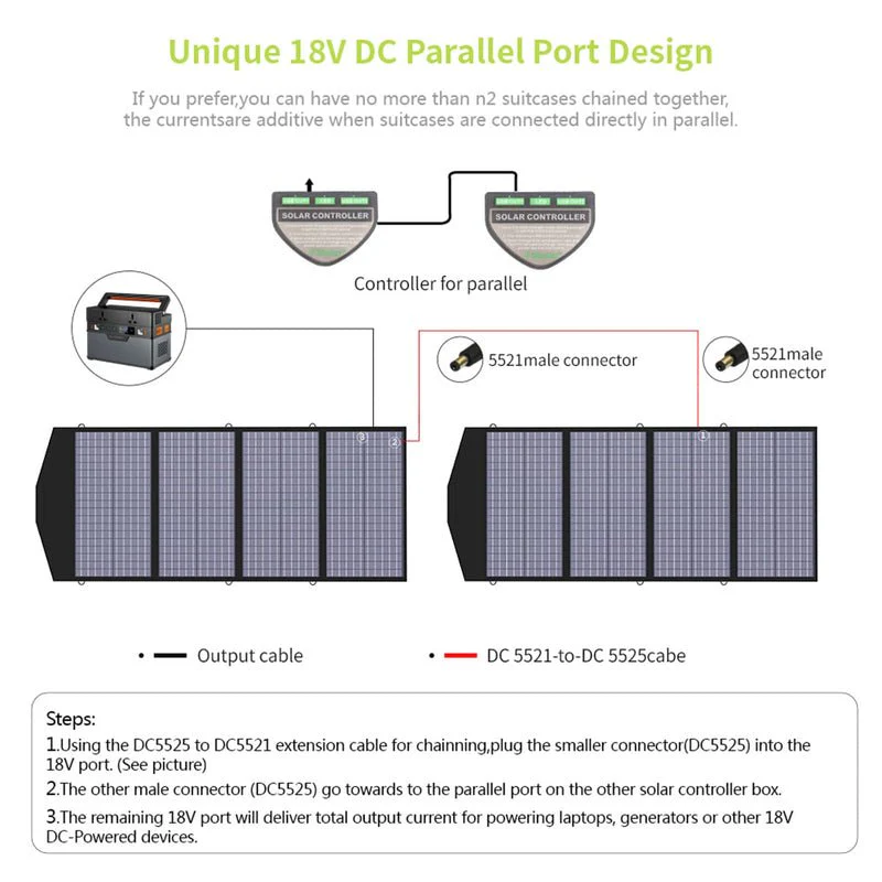 ALLPOWERS Zestaw Generatora Słonecznego 1500W (S1500 PLUS + SP029 140W Solar Panel) - Image 6