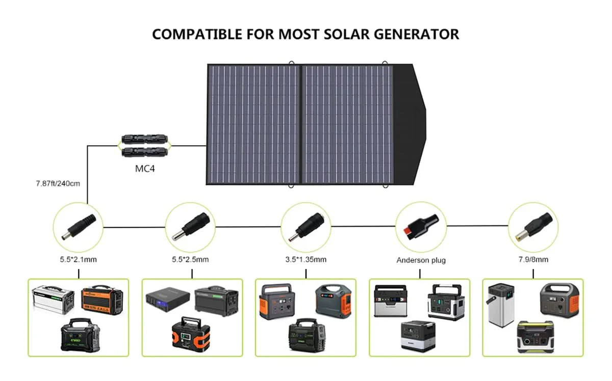 ALLPOWERS Zestaw Generatora Słonecznego 2400W (S2000 Pro+SP027 100W Panel Słoneczny) - Image 10