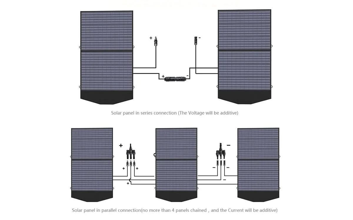 ALLPOWERS Zestaw Generatora Słonecznego 2400W (S2000 Pro+SP027 100W Panel Słoneczny) - Image 11